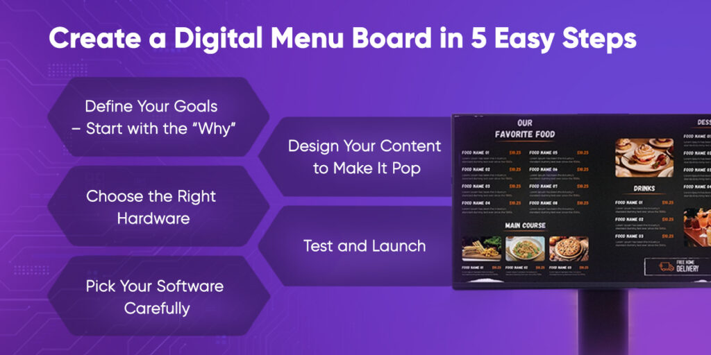 Digital Menu Board in 5 Easy Steps