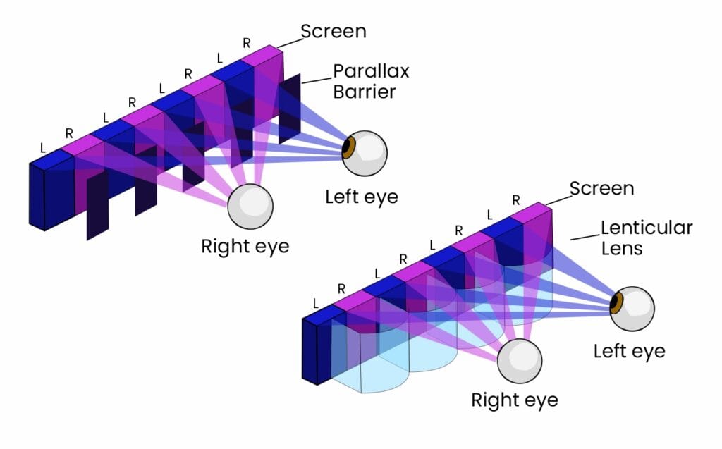 Autostereoscopic Display