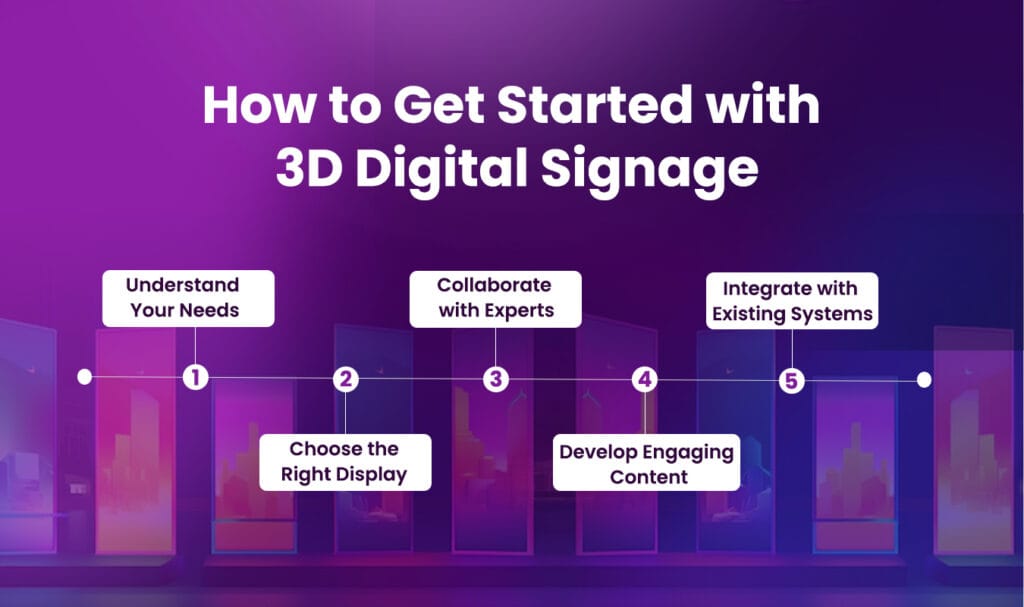 How to Get Started with 3D Digital Signage