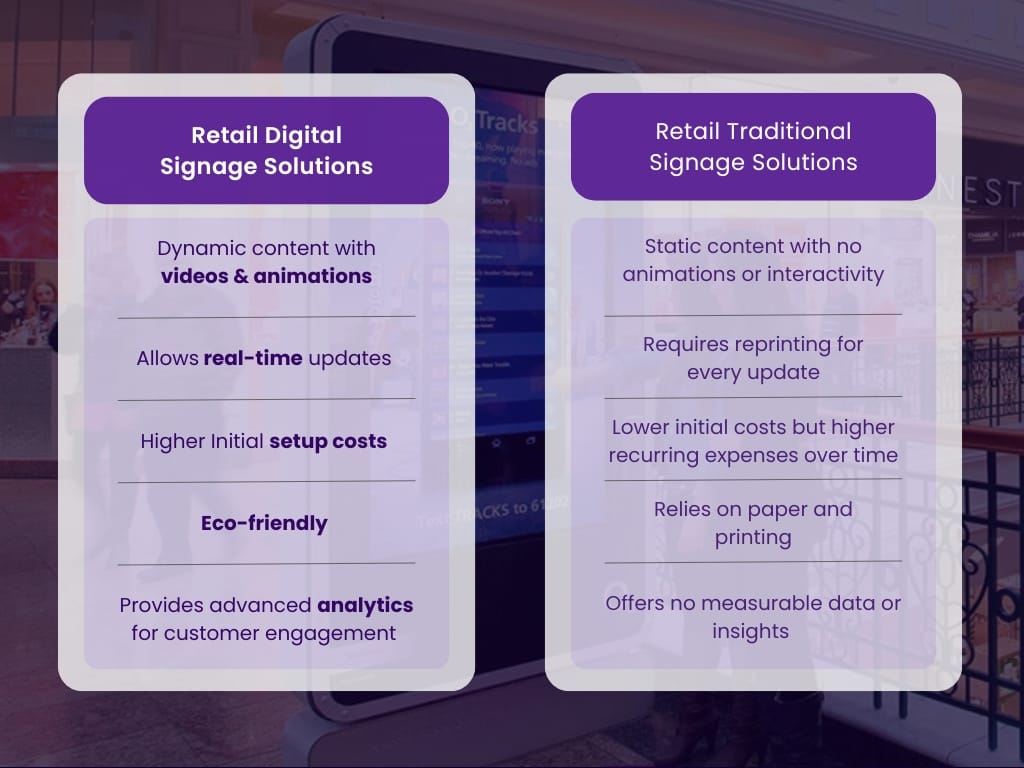 Retail Digital Signage and Retail Traditional Signage Solutions