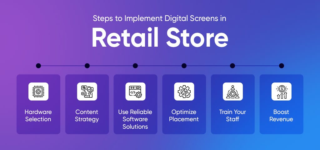 Steps to Implement Digital Screens in Retail Stores