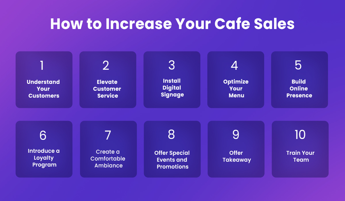 How to Increase Cafe Sales: 10 Best Strategies to Grow Revenue - Acumen CMS