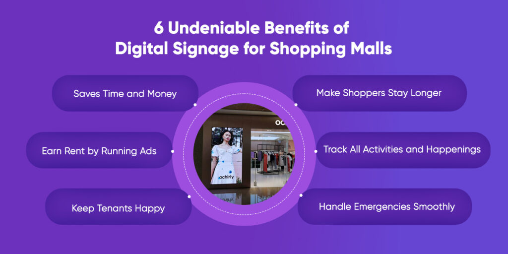 Benefits of Digital Signage for Shopping Malls