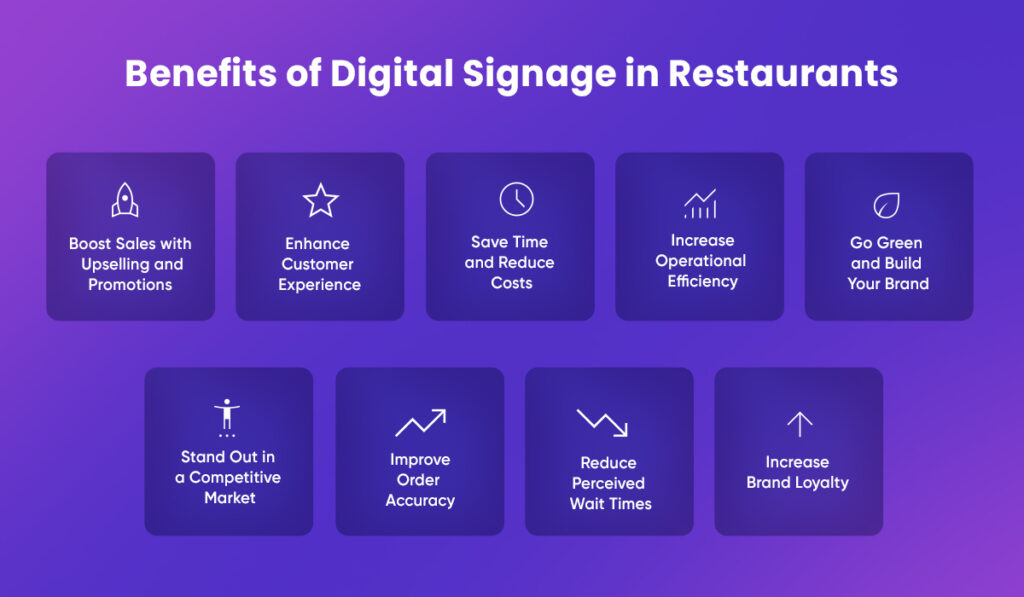Benefits of Digital Signage in Restaurants 