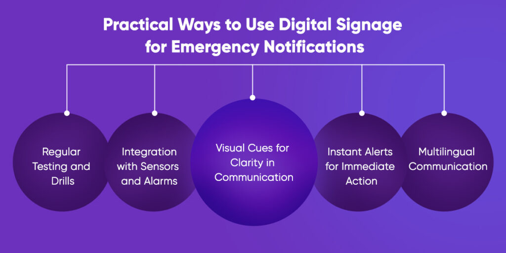 Digital Signage for Emergency Notifications