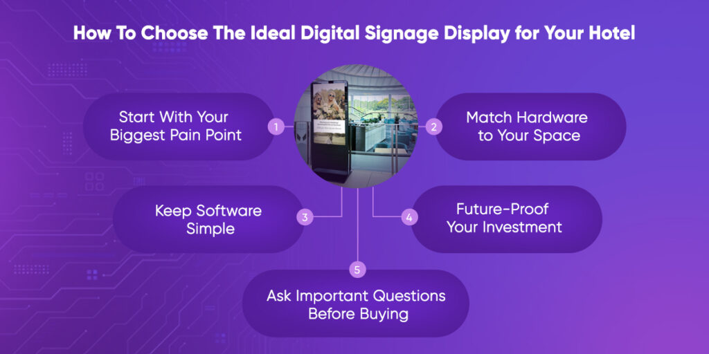 How To Choose The Ideal Digital Signage Display for Your Hotel